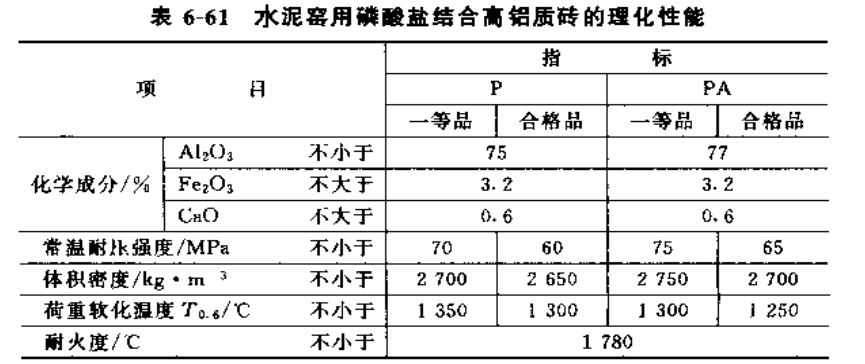 水泥窯用磷酸鹽結(jié)合高鋁質(zhì)磚外形尺寸