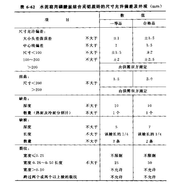 水泥窯用磷酸鹽結(jié)合高鋁質(zhì)磚外形及尺寸
